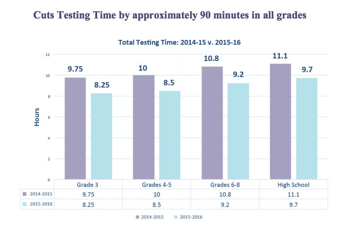 20150528 cut test time 