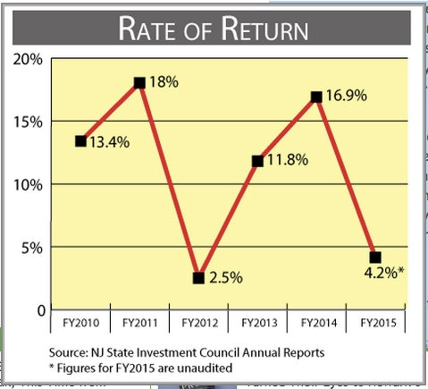 20150925 rate of return 600