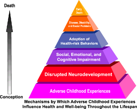 adverse-childhood-experiences