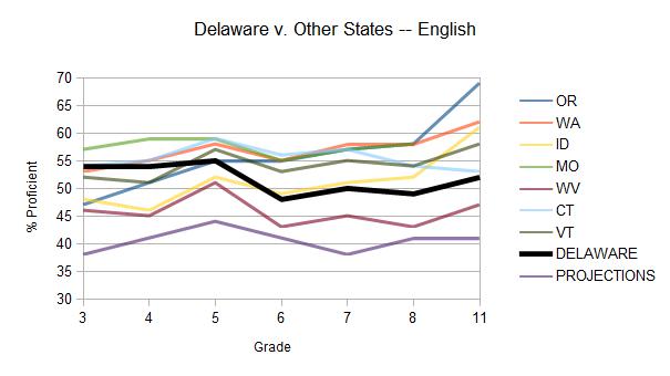 DelStates 3 English