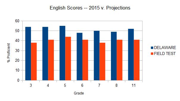 EnglishScored Proj