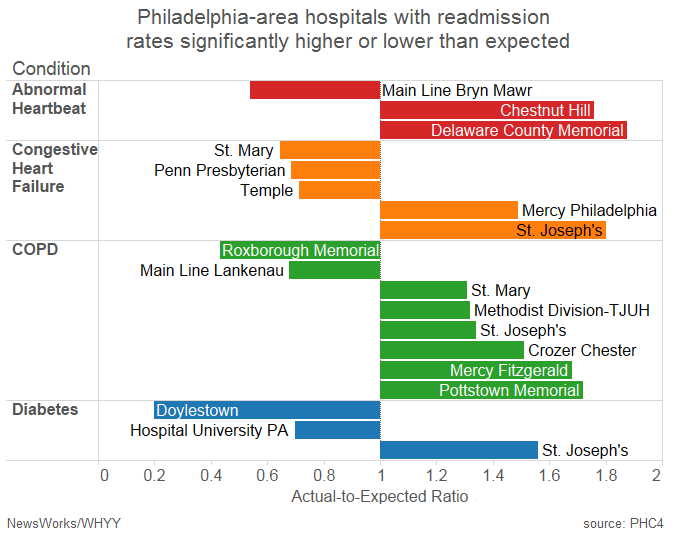 hospital_readmit.png