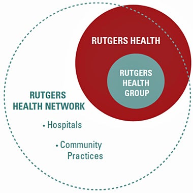 RH structure graphic copy