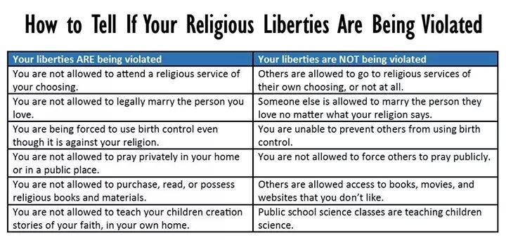religious-liberties