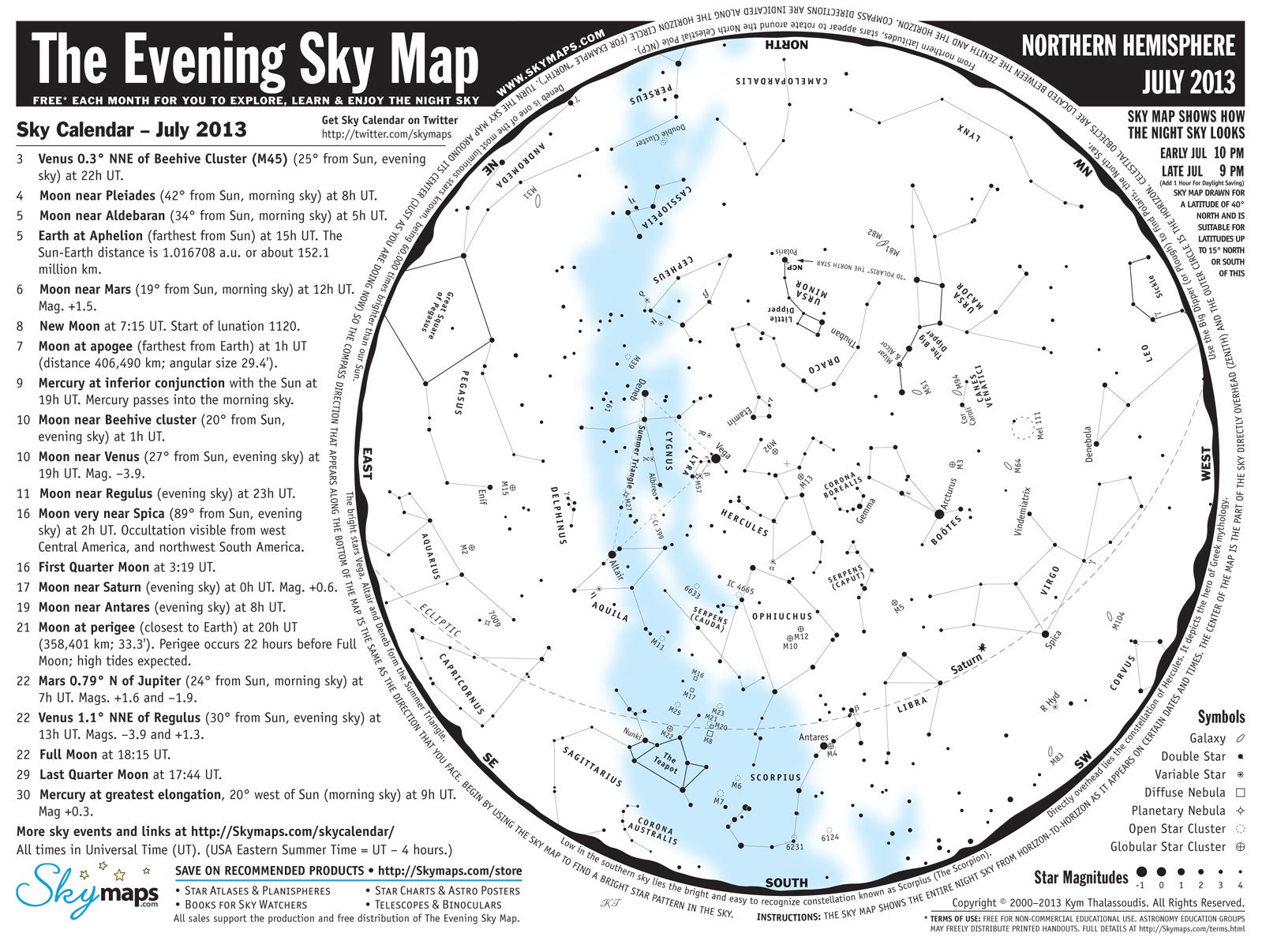 Sky map July 2013