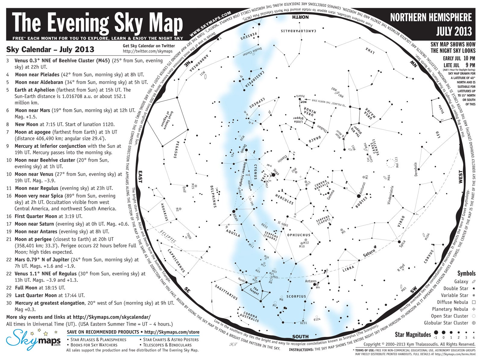 Printable Sky Map