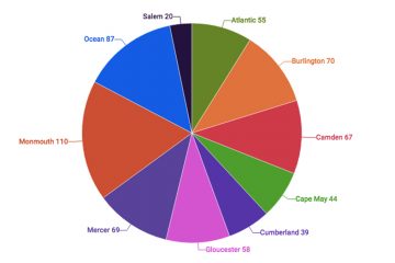 Number of TTF projects that could be halted. NJ Transit projects not included.  Not all counties shown.