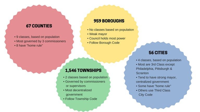 Township Definition Rescuedarelo