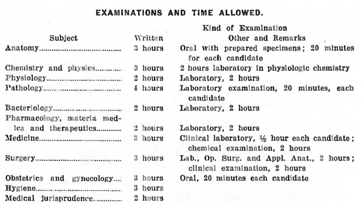 The schedule for the first National Board examination given in 1916. (Photo courtesy of the National Board of Medical Examiners)