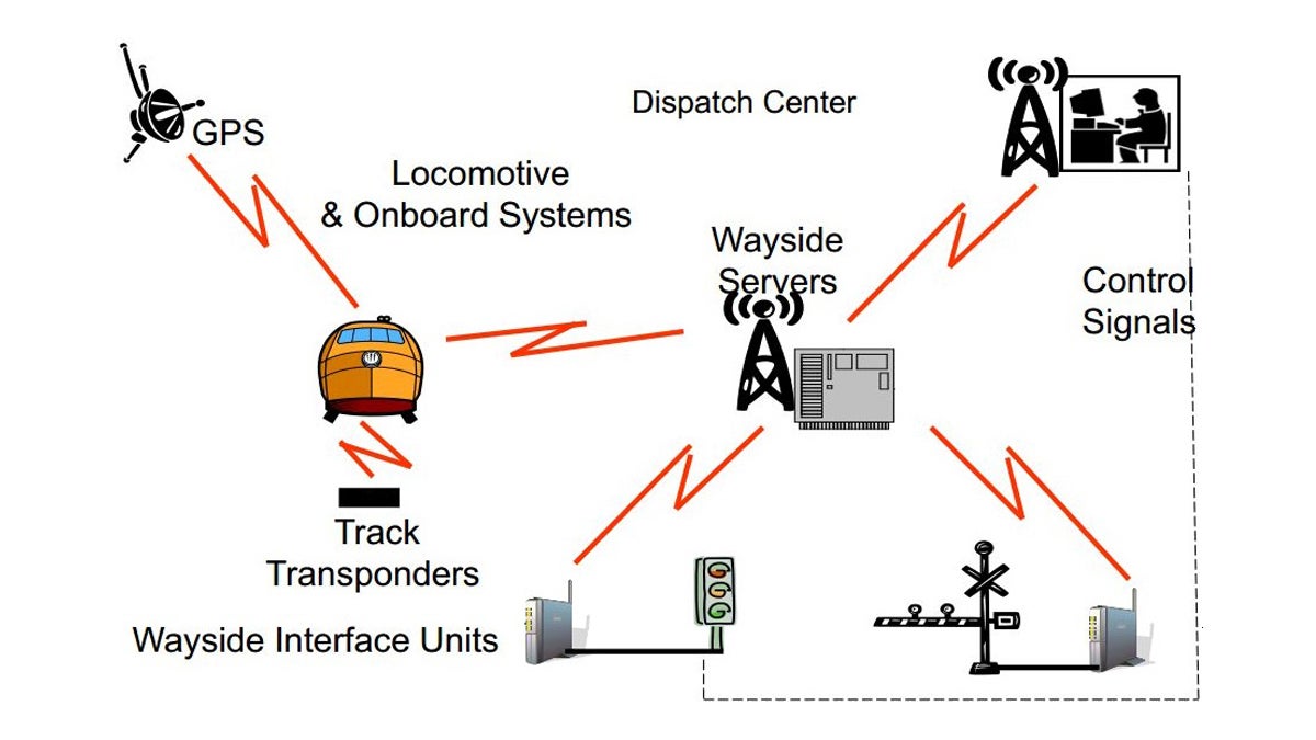  (Diagram courtesy of the Federal Rail Road Administration) 