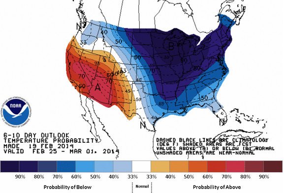  The 6-10 day temperatures probability outlook issued by the National Weather Service Climate Prediction Center, indicating a high probability of below normal temperatures between February 25 and March 1. 