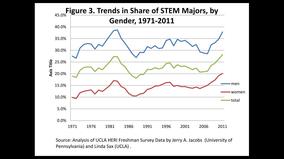  (Chart courtesy of Jerry Jacobs) 