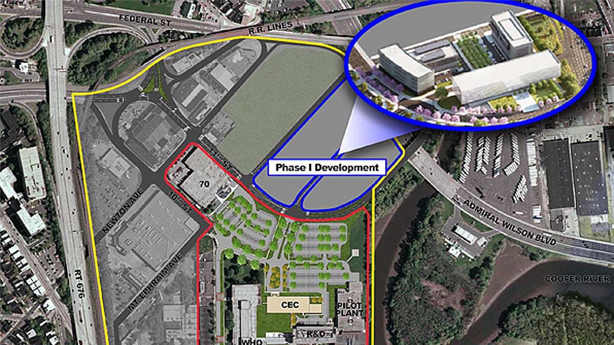  Campbell Soup Co. hopes to attract a developer for a business park. 