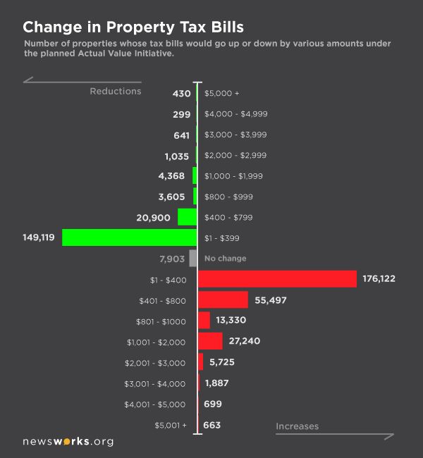 AVI tax bill changes-final