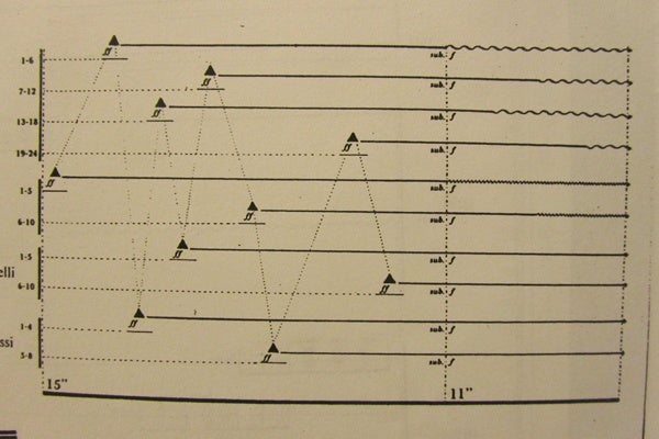 <p><p>Sheet music for Krzysztof Penderecki's "Therondy to the Victims of Hiroshima"</p></p>
