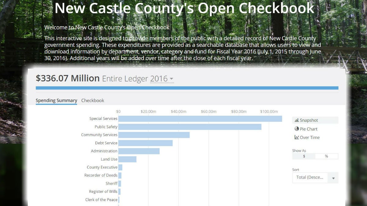  Users of New Castle County's new open checkbook website will be able to see how county government spends its money. (photo via checkbook.nccde.org) 