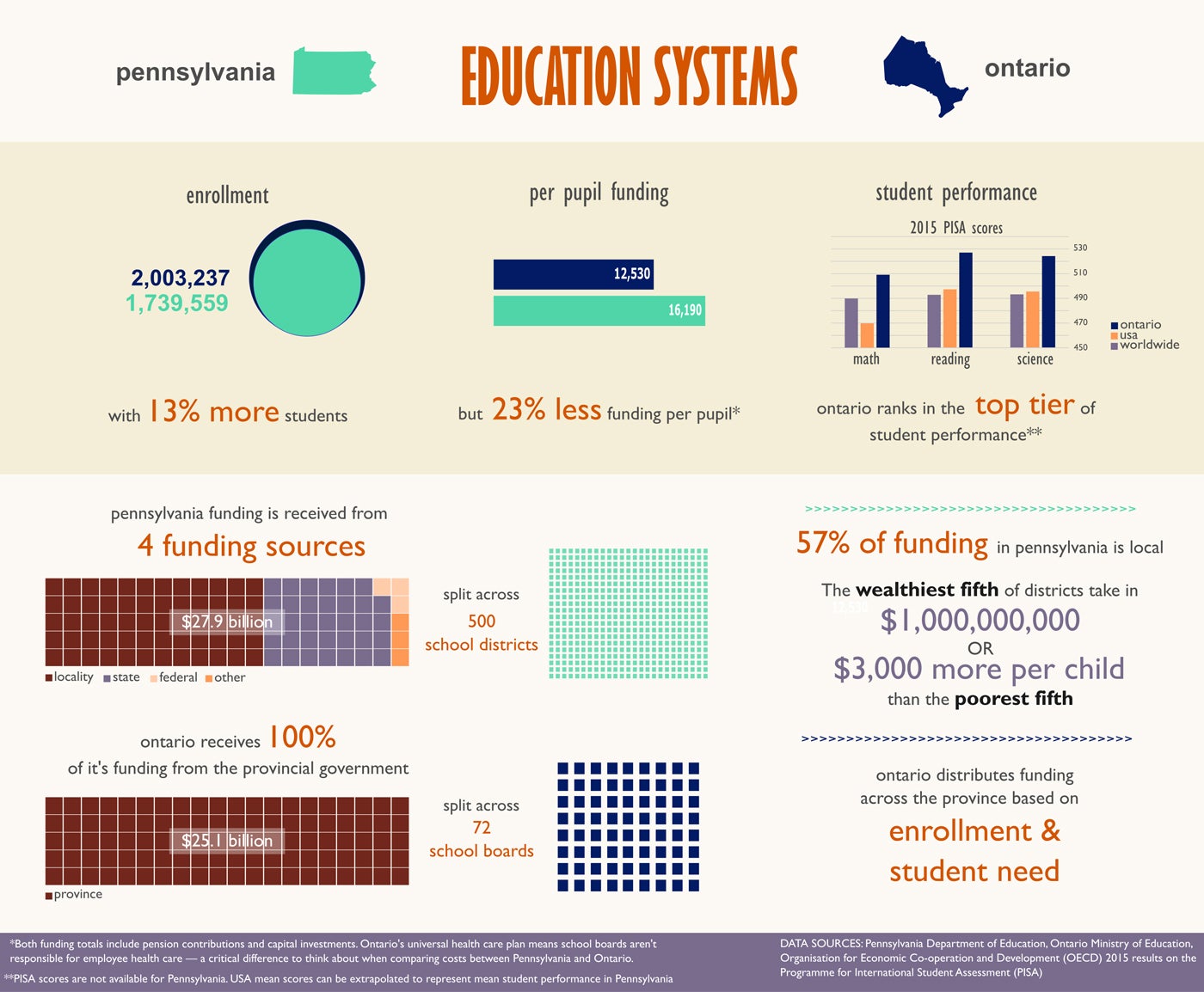   (Graphics by Azavea/For Keystone Crossroads)