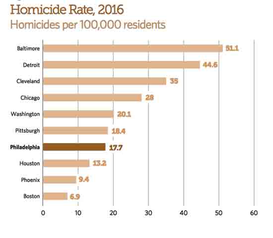 HOMICIDE-RIATE