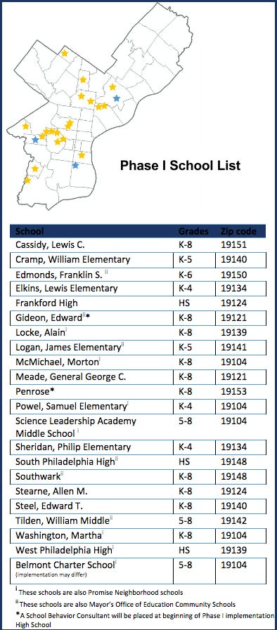 map and chart