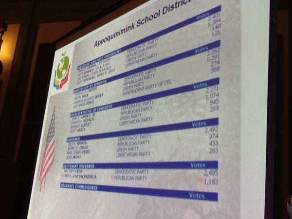 <p>Students from Delaware's public and private schools participate in mock election</p>
