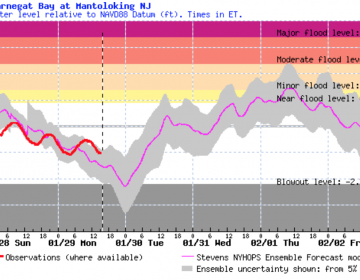A Stevens Flood Advisory System graphic indicating a minor tidal flooding forecast in Mantoloking. 