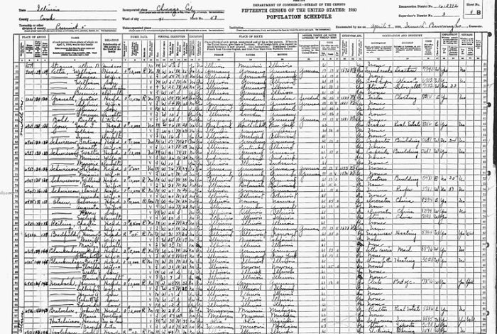 The 1930 U.S. Census