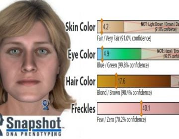 DNA phenotyping helped scientists create a composite of an unidentified woman whose body was found in 1977. (New Castle County Police)