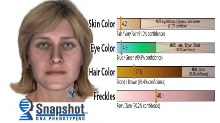 DNA phenotyping helped scientists create a composite of an unidentified woman whose body was found in 1977. (New Castle County Police)