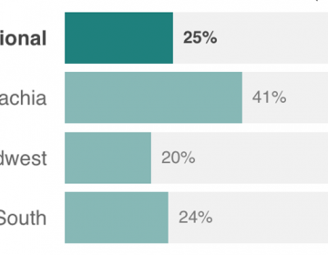 Drug addiction is a big concern to rural Americans, according to a new poll from NPR, the Robert Wood Johnson Foundation and the Harvard T.H. Chan School of Public Health.