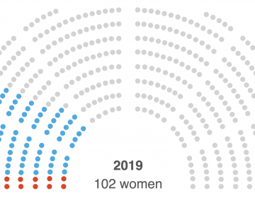 102 women serve in the House on the first day of Congress in 2019 (Sean McMinn/NPR)