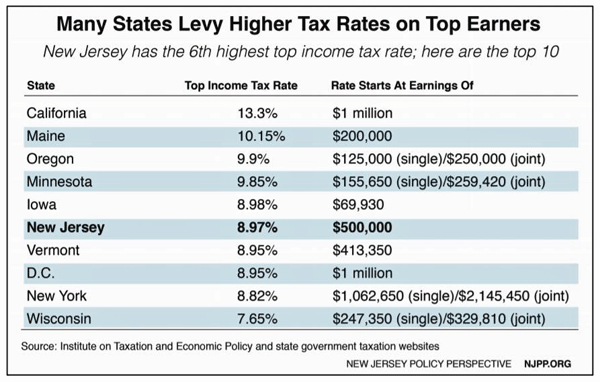 New York State Tax Chart