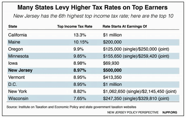 nj 2022 tax brackets