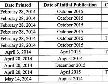 The indictment against Daniel Hale includes a chart of secret and top secret documents that he acquired and printed.
(Screenshot by NPR)