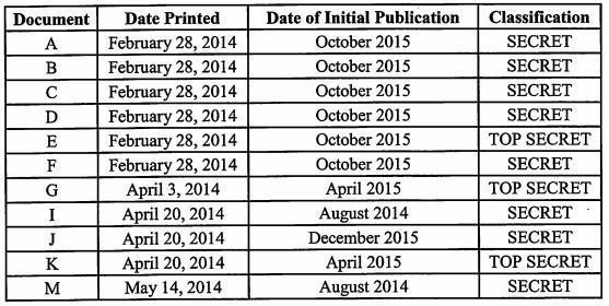 The indictment against Daniel Hale includes a chart of secret and top secret documents that he acquired and printed.
(Screenshot by NPR)