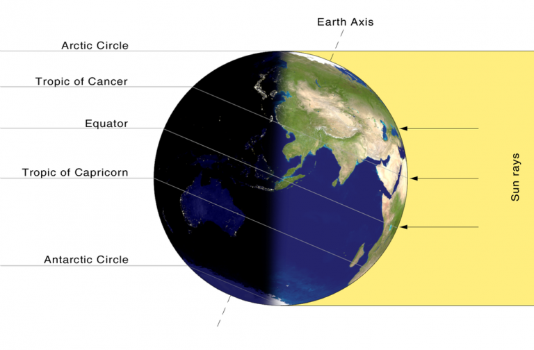 What is the summer solstice? An astronomer explains - WHYY