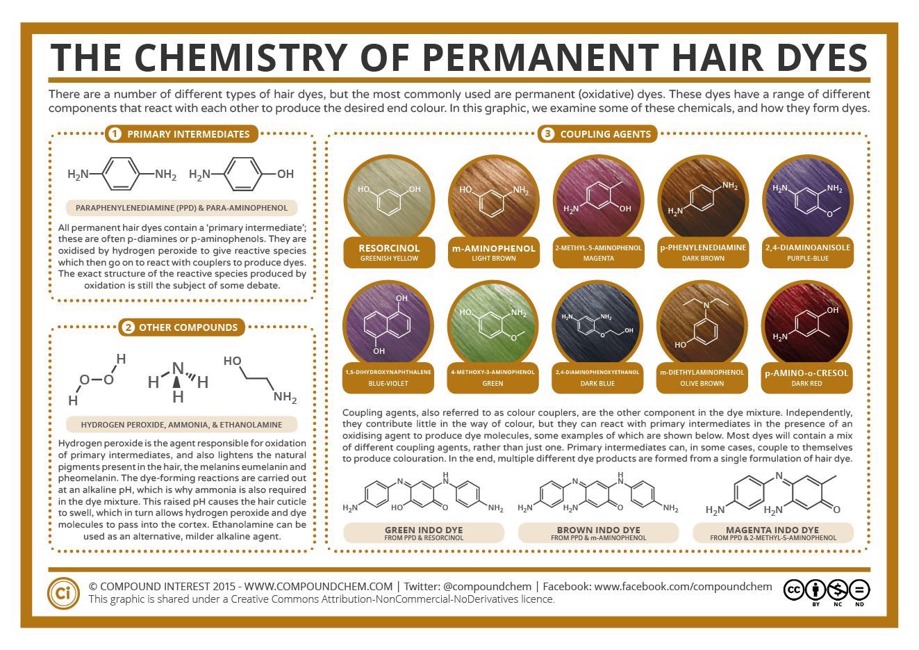 Blue Mercury Hair Dye Ingredients - wide 2