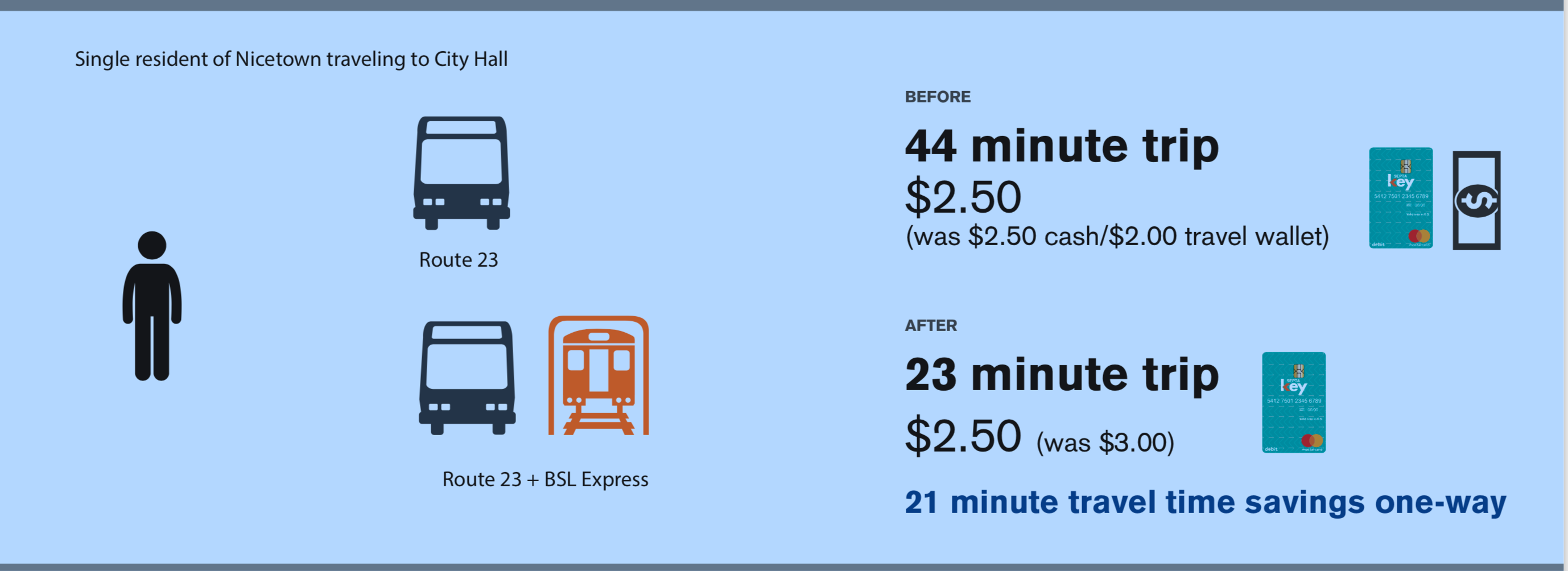 How to get to Bonds Outlet in Onehunga South East by Bus, Train or