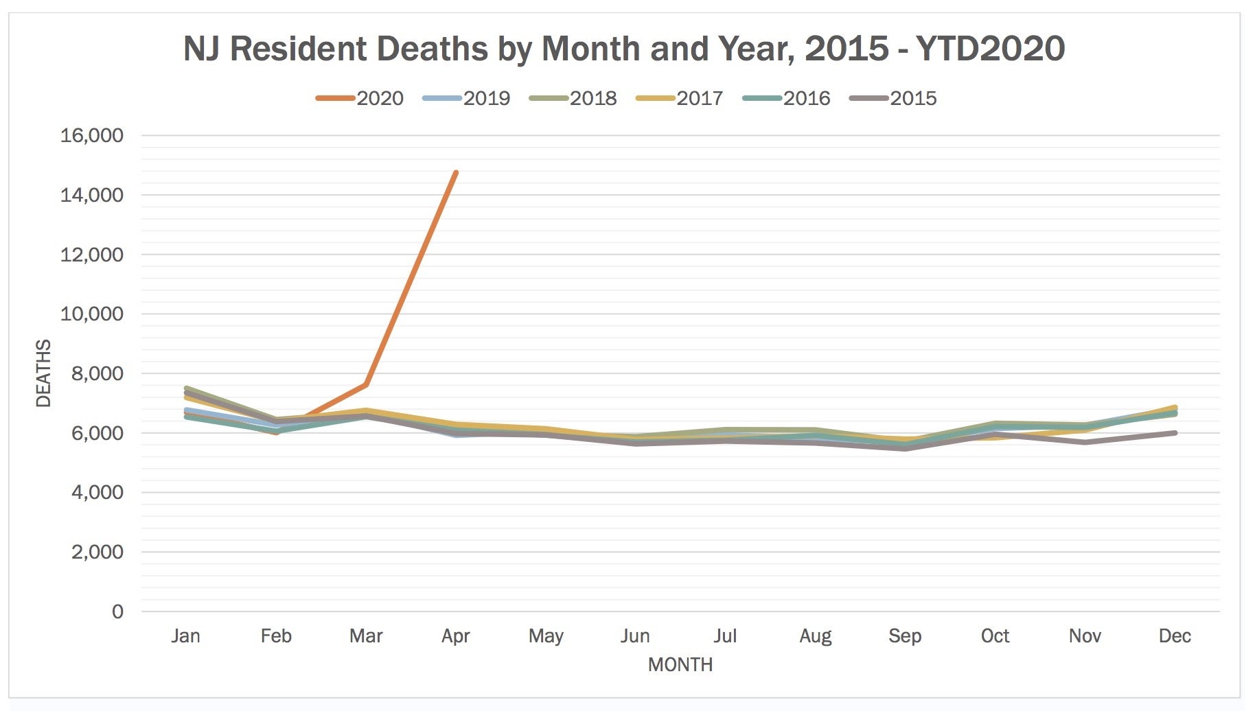 How N J Death Care Workers Are Coping With Covid 19 Whyy