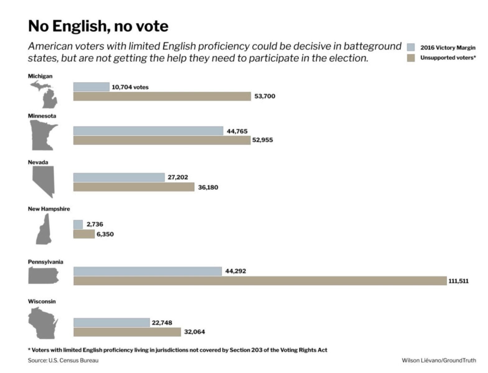 Millions Of Voters Risk Missing The 2020 Election Because Of Their English