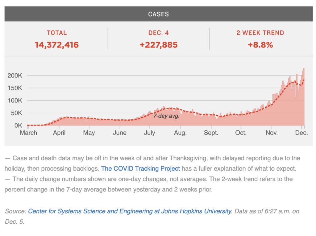 A graph depicting current coronavirus case numbers
