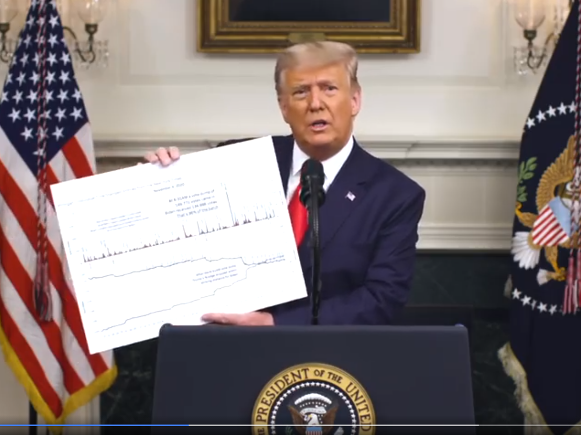 In a 45-minute prerecorded speech, Trump holds up charts claiming they prove fraud when they simply show a normal flow of ballots being counted.