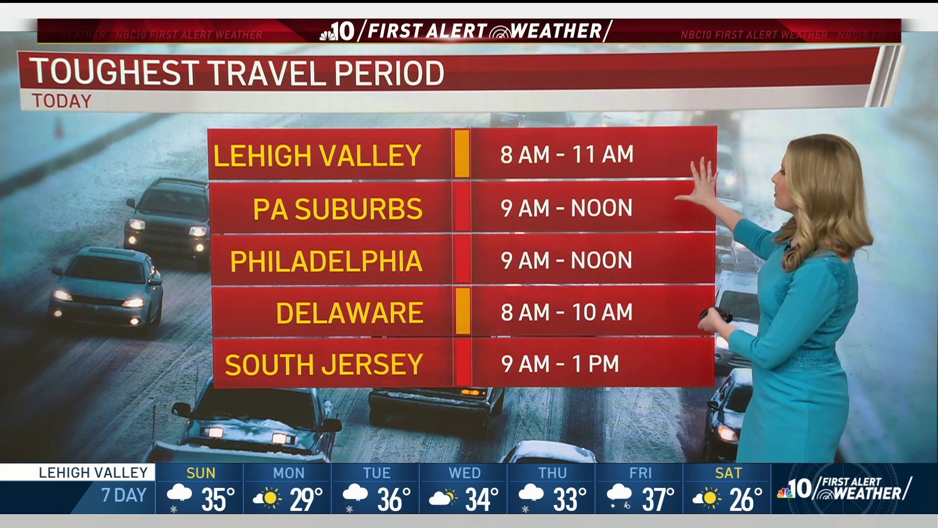 A graphic shows the toughest travel periods for Sunday, Feb. 7, 2021.