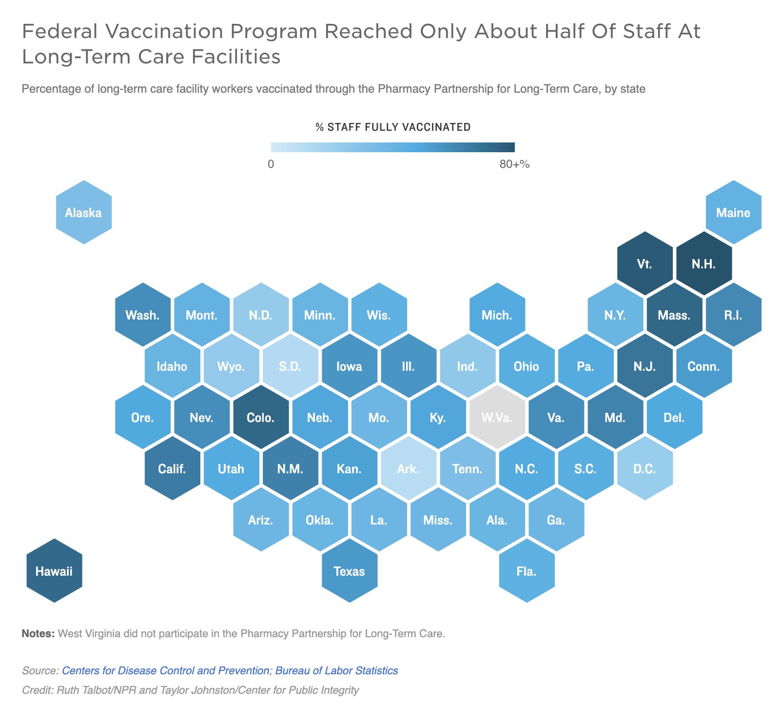 An illustrated map shows the percentage of long-term care facility workers vaccinated through the Pharmacy Partnership for Long-Term Care, by state