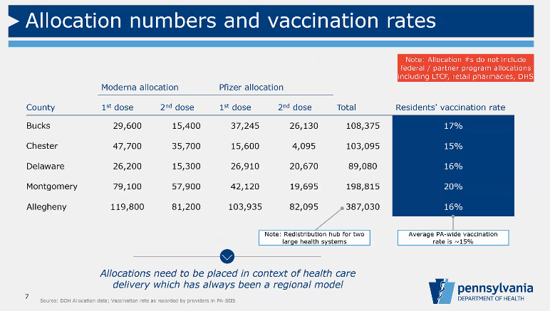 (Pennsylvania Dept. of Health)