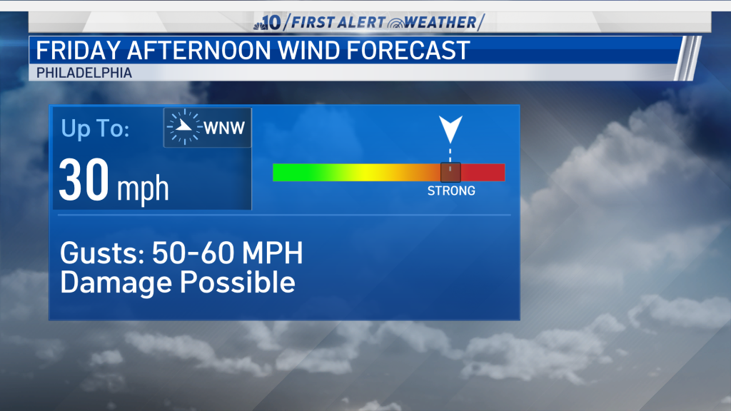 First Alert: Risk of damaging winds for Philly region Friday - WHYY