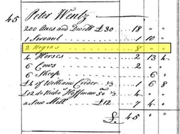A tax assessment from 1769 shows Peter Wentz owned two slaves. (Accessible Archives)