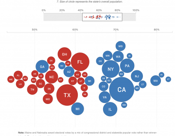 An illustration shows that States Biden Won Have Highest Adult Vaccination Rates