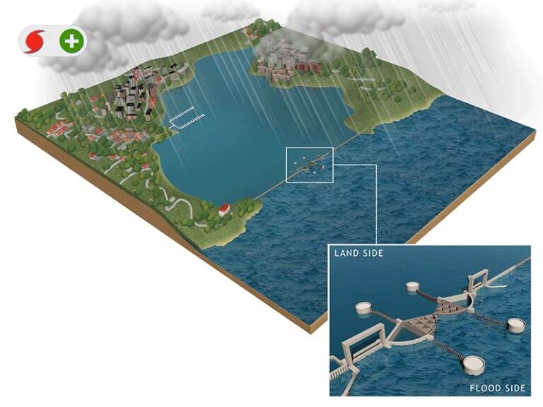 Among the risk-management measures under consideration are storm surge barriers that would be closed during heavy storms