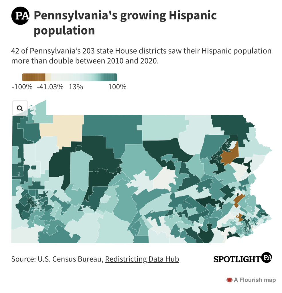 An illustrated map shows 42 of Pennsylvania’s 203 state House districts saw their Hispanic population more than double between 2010 and 2020.