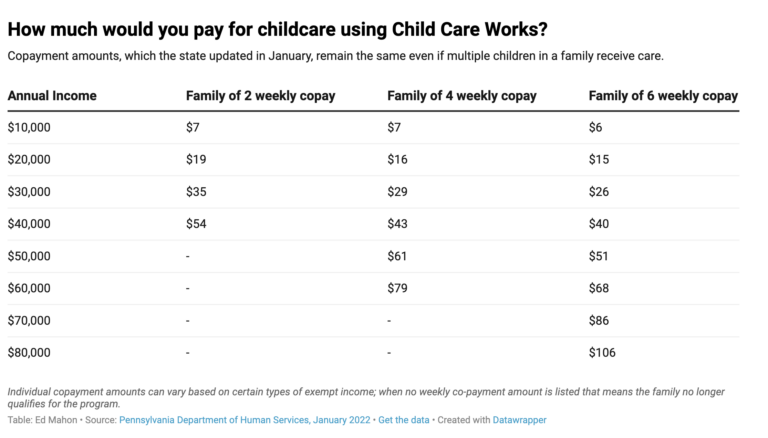 pa-child-care-enrollment-decline-could-forecast-weak-economic-recovery-whyy